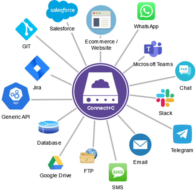 Connect+C Clarum